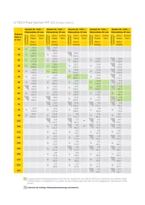 U TECH Pipe Section MT 4.0_Lieferformtabelle.pdf