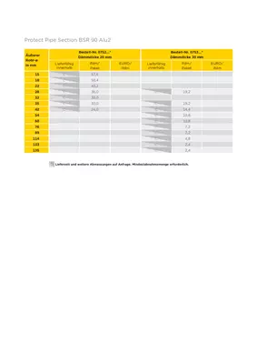 Protect Pipe Section BSR 90 Alu2_Lieferformtabelle.pdf