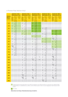 U Protect Pipe Section Alu2_Lieferformtabelle.pdf