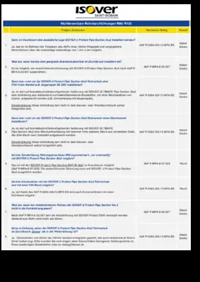 FAQs - Rohrabschottungen nichtbrennbare Rohrleitungen.pdf