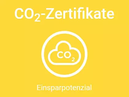 CO2 Zertifikate