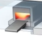 Kessel, Boiler und Öfen